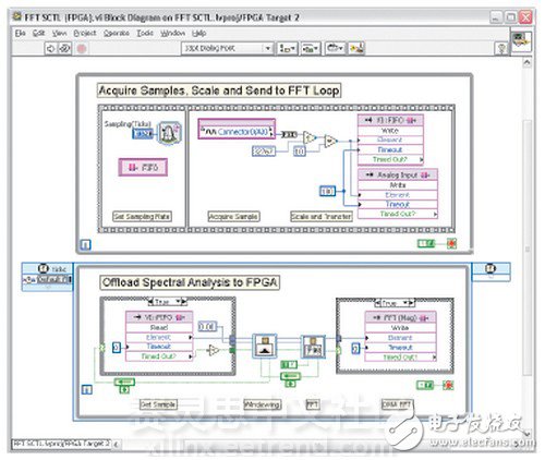 圖2：LabVIEW 8.6為FPGA編程提供了強大的算法工程平臺，包含了交互式用戶界面、大型分析庫以及到實時硬件原型上的快速移植。