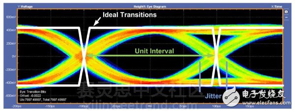 圖1：5.0 Gbps眼圖。
