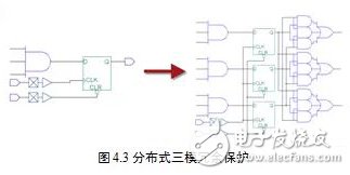 基于動態(tài)重構(gòu)技術的FPGA電路容錯性能評估系統(tǒng)