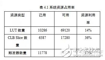 基于動態(tài)重構(gòu)技術的FPGA電路容錯性能評估系統(tǒng)