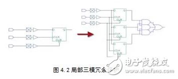 基于動態(tài)重構(gòu)技術的FPGA電路容錯性能評估系統(tǒng)