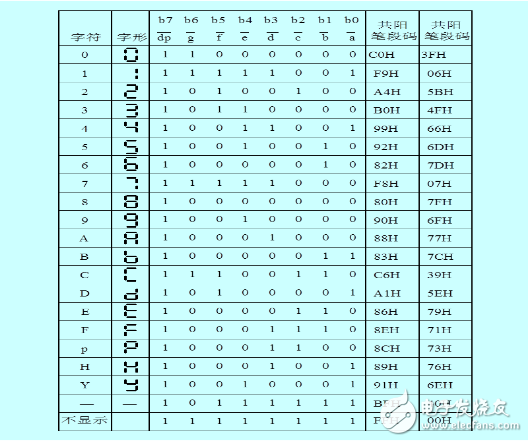 單片機(jī)點(diǎn)亮數(shù)碼管程序設(shè)計(jì)解析
