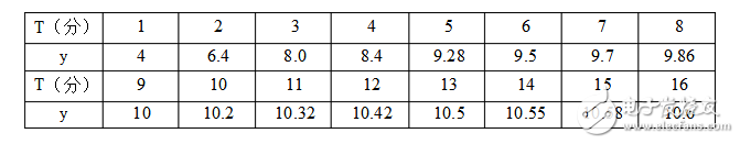 matlab應(yīng)用實例