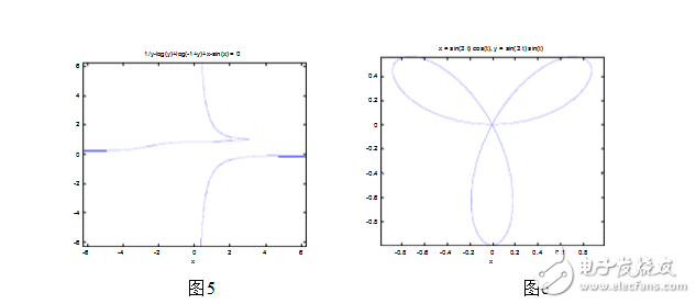 matlab應(yīng)用實例