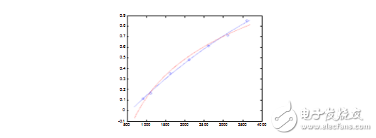 matlab應(yīng)用實例