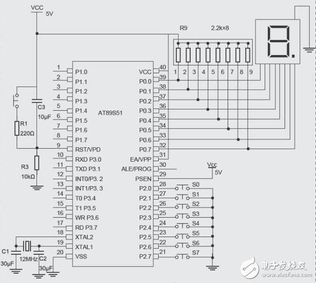 利用按鍵控制數(shù)碼管顯示的操作原理分析
