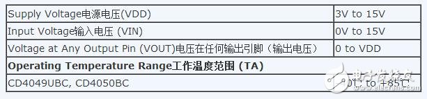 cd4049應(yīng)用電路