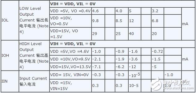 cd4049應(yīng)用電路