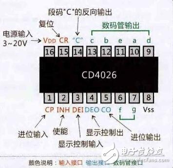 CD4026數(shù)碼管計數(shù)器