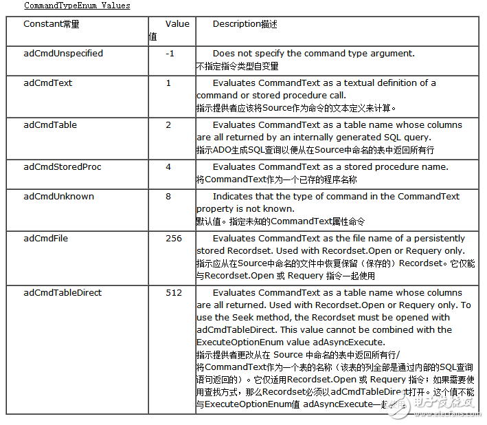 sql語(yǔ)句實(shí)例講解