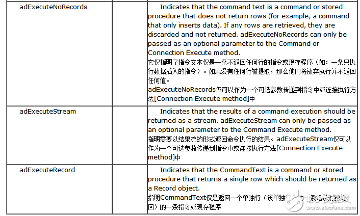 sql語(yǔ)句實(shí)例講解