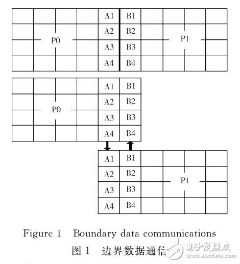 基于二維結(jié)構(gòu)化網(wǎng)絡(luò)的可壓縮流體并行算法研究