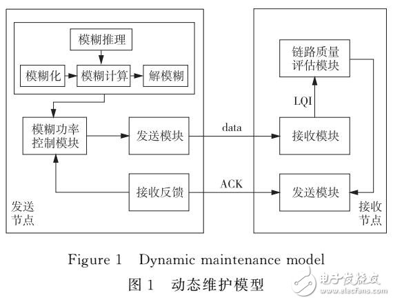基于無線傳感器網(wǎng)絡(luò)拓撲控制研究