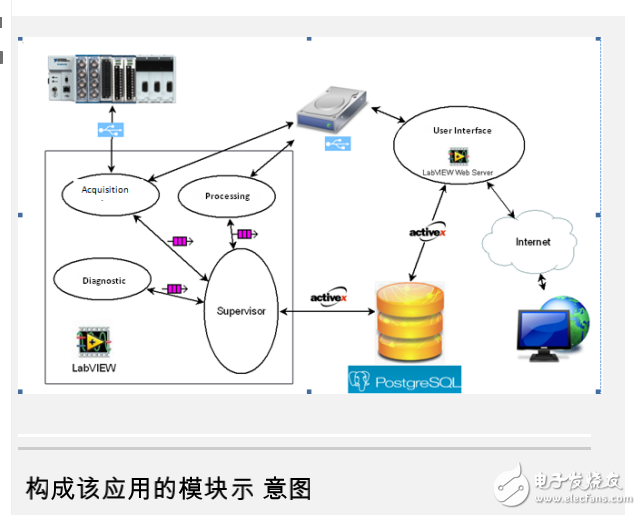 基于集中式數(shù)據(jù)采集的風(fēng)電場(chǎng)狀態(tài)監(jiān)測(cè)系統(tǒng)
