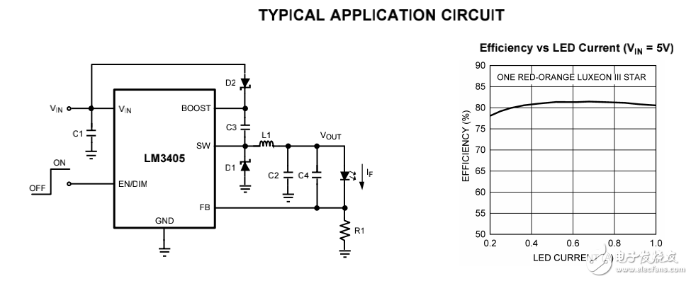 LED驅(qū)動電源之LM3405的介紹