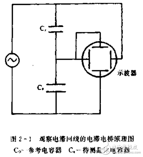 熱釋電探測(cè)器及熱釋電效應(yīng)與應(yīng)用的介紹