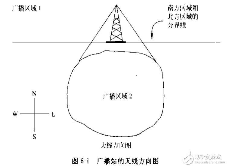 無線技術(shù)與射頻技術(shù)的淺析