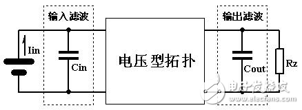 開關(guān)電源電路中拓?fù)潆姼械腟aber仿真輔助設(shè)計解析