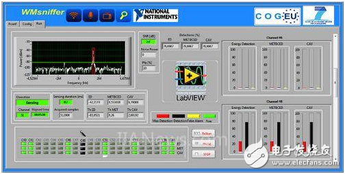 淺談NI LabVIEW和NI USRP硬件對無線電研究的意義