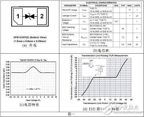 NFC天線(xiàn)的ESD解決方案分析