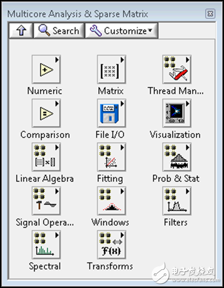 圖1.多核分析和稀疏矩陣函數(shù)選板包含高性能、多線程分析以及稀疏矩陣代數(shù)函數(shù)。
