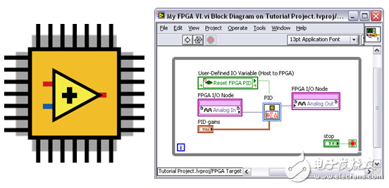 圖6：LabVIEW FPGA為NI 9144 FPGA芯片提供了簡便的圖形化編程工具。