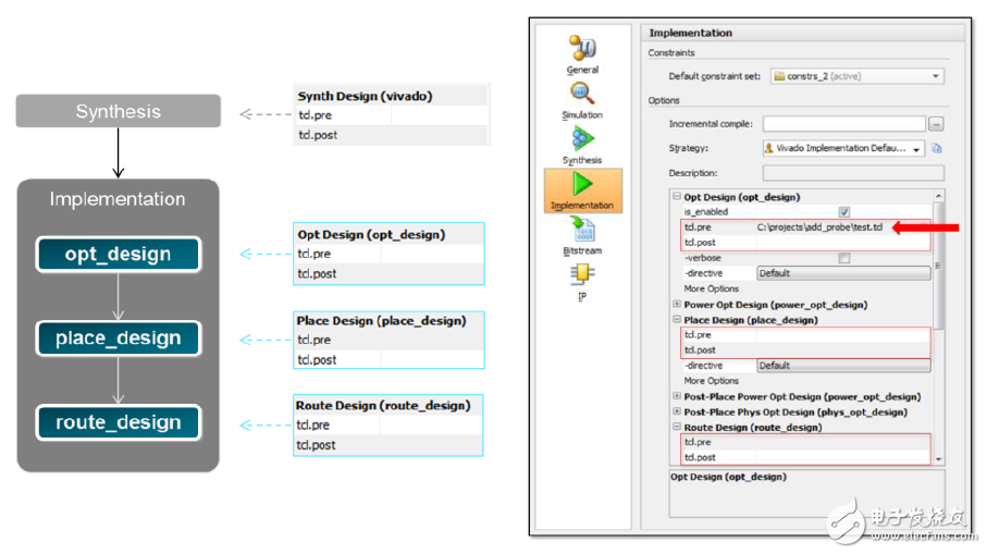 Vivado使用誤區(qū)與進階——用Tcl定制Vivado設(shè)計實現(xiàn)流程