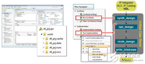 Vivado使用誤區(qū)與進階——用Tcl定制Vivado設計實現(xiàn)流程