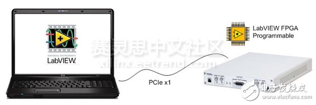 圖10. 使用筆記本電腦和USRP RIO進(jìn)行典型的用戶設(shè)備搭建