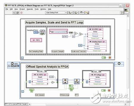 圖3. LabVIEW FPGA中定時(shí)循環(huán)