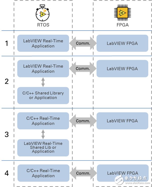 圖4. C/C++嵌入式軟件設(shè)計架構(gòu)