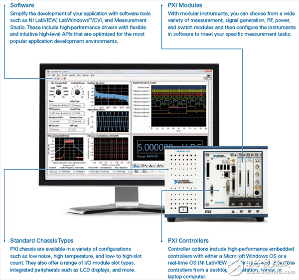 圖3 這些關鍵的元素構成了一個自動化的測試系統(tǒng)。