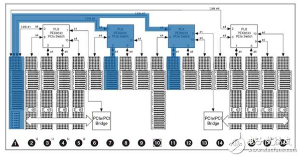 圖5. 機(jī)箱上的模塊布局路由數(shù)據(jù)通過主機(jī)控制器.