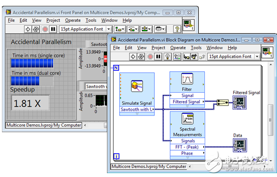 圖2 典型的LabVIEW應(yīng)用程序，它展示了數(shù)據(jù)流編程所具有的與生俱來(lái)的并行特性