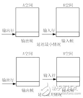 圖 6 幀速率改進(jìn)算法示意圖