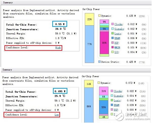 圖5 功耗估計結(jié)果