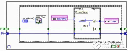 圖11c. 配有智能DAQ條件2的函數發(fā)生器 – 方波