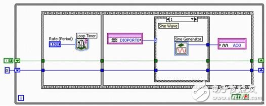 圖11b. 配有智能DAQ條件1的函數發(fā)生器 – 正弦波