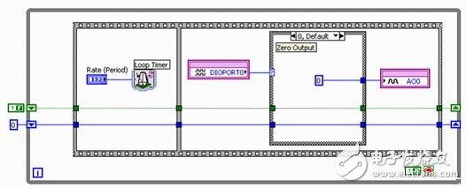 圖11a. 配有智能DAQ條件0的函數發(fā)生器 – 零輸出