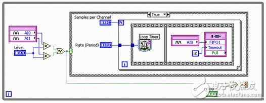 圖 3. 通過智能DAQ和NI LabVIEW FPGA實現(xiàn)的自定義觸發(fā)式模擬輸入