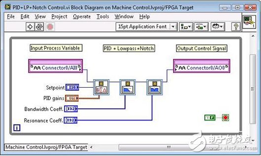 全新的CompactRIO集成系統(tǒng)構(gòu)造及其對(duì)高容量應(yīng)用的優(yōu)化