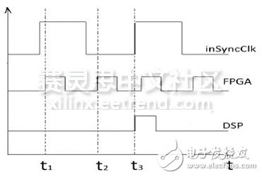 圖5整體過程時(shí)序示意圖
