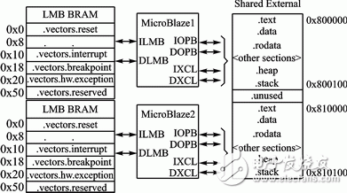 圖2 處理器的存儲器映像圖