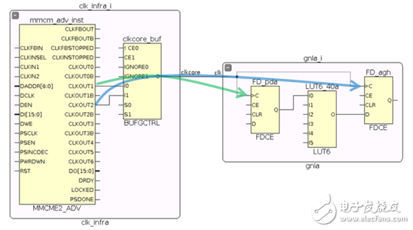 XDC約束的優(yōu)勢