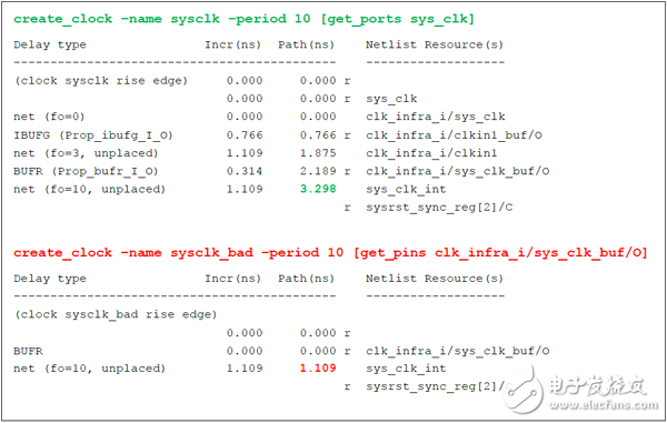 XDC約束的優(yōu)勢