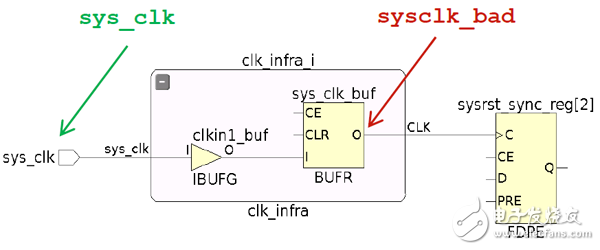 XDC約束的優(yōu)勢