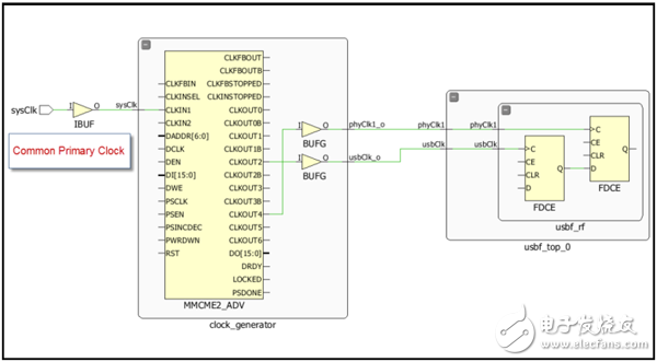 XDC設(shè)計(jì)與約束