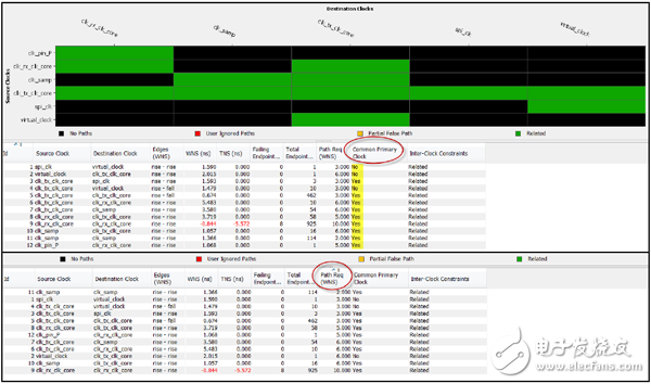 XDC設(shè)計(jì)與約束
