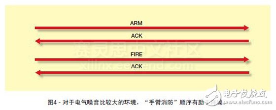 圖4 - 對(duì)于電氣噪音比較大的環(huán)境，“手臂消防”順序有助于降噪。
