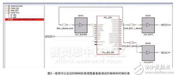 圖3—使用可以定位時(shí)鐘樹(shù)的原理圖查看器調(diào)試時(shí)鐘樹(shù)和時(shí)鐘約束